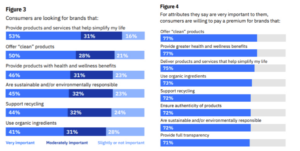 Two blue bar graphs on a white background, highlighting the economic benefits of making your business more sustainable